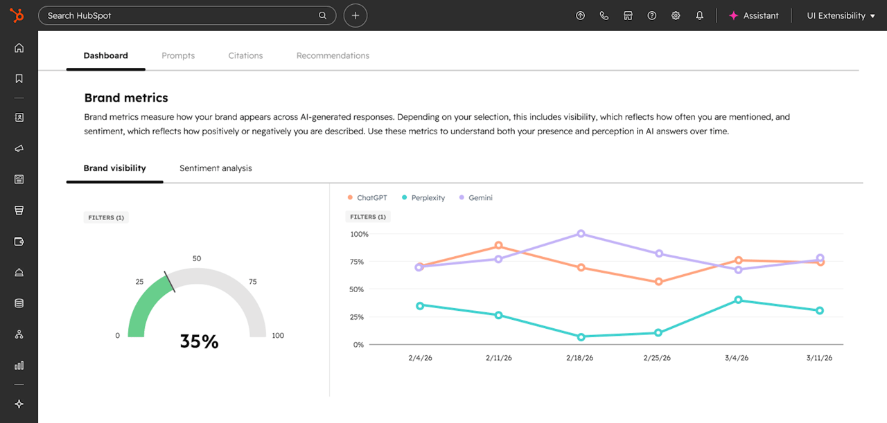 HubSpot AEO Brand Visibility Dashboard