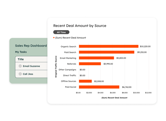 Sales dashboard