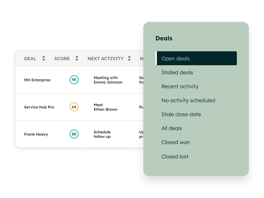 Sales Hub deals, scores, next activity with Deals dropdown showing open deals, stalled deals, recent activity, no activity, stale, all deals, closed won, closed lost.