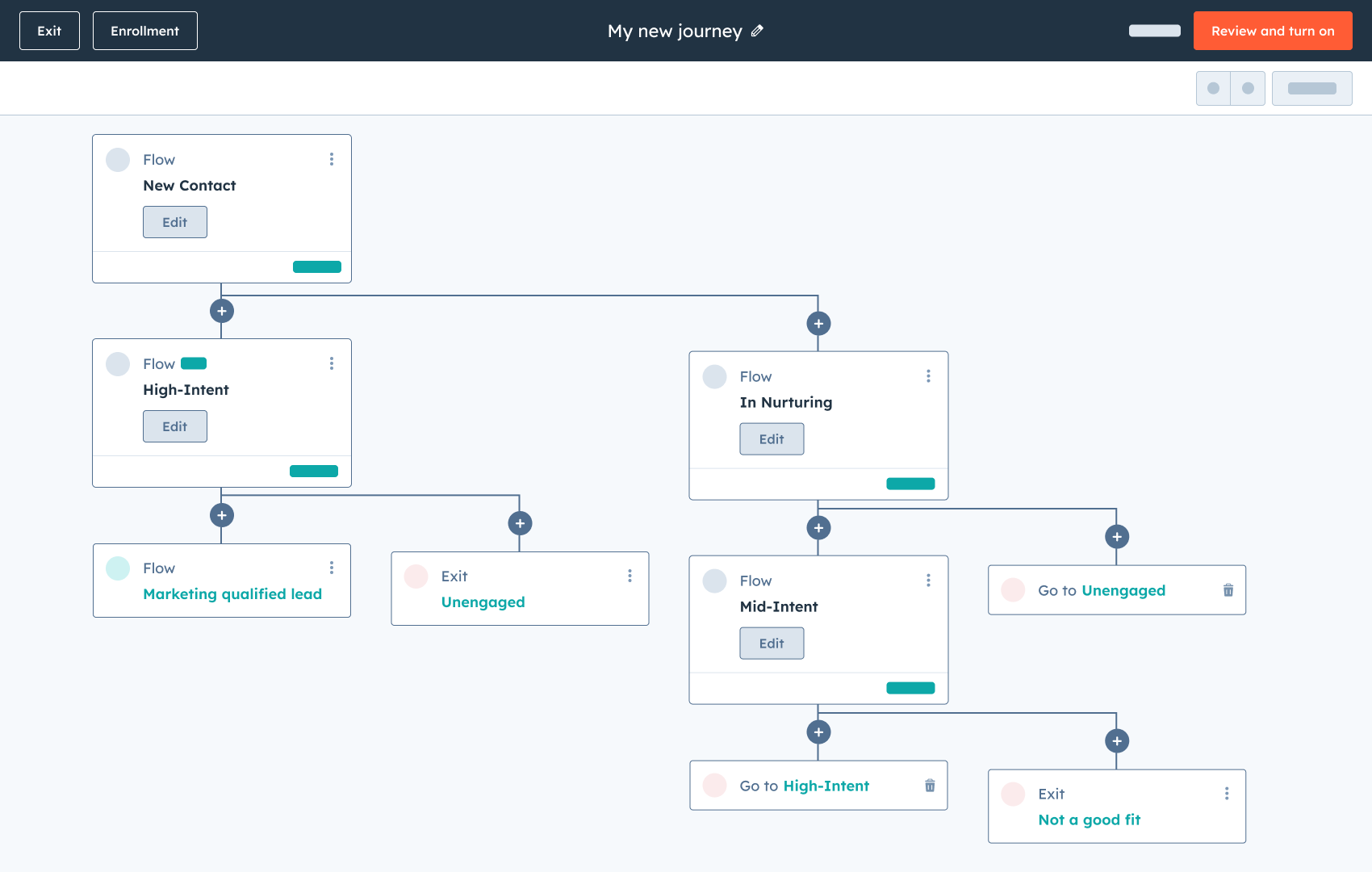 Smart CRM - Journey stage template