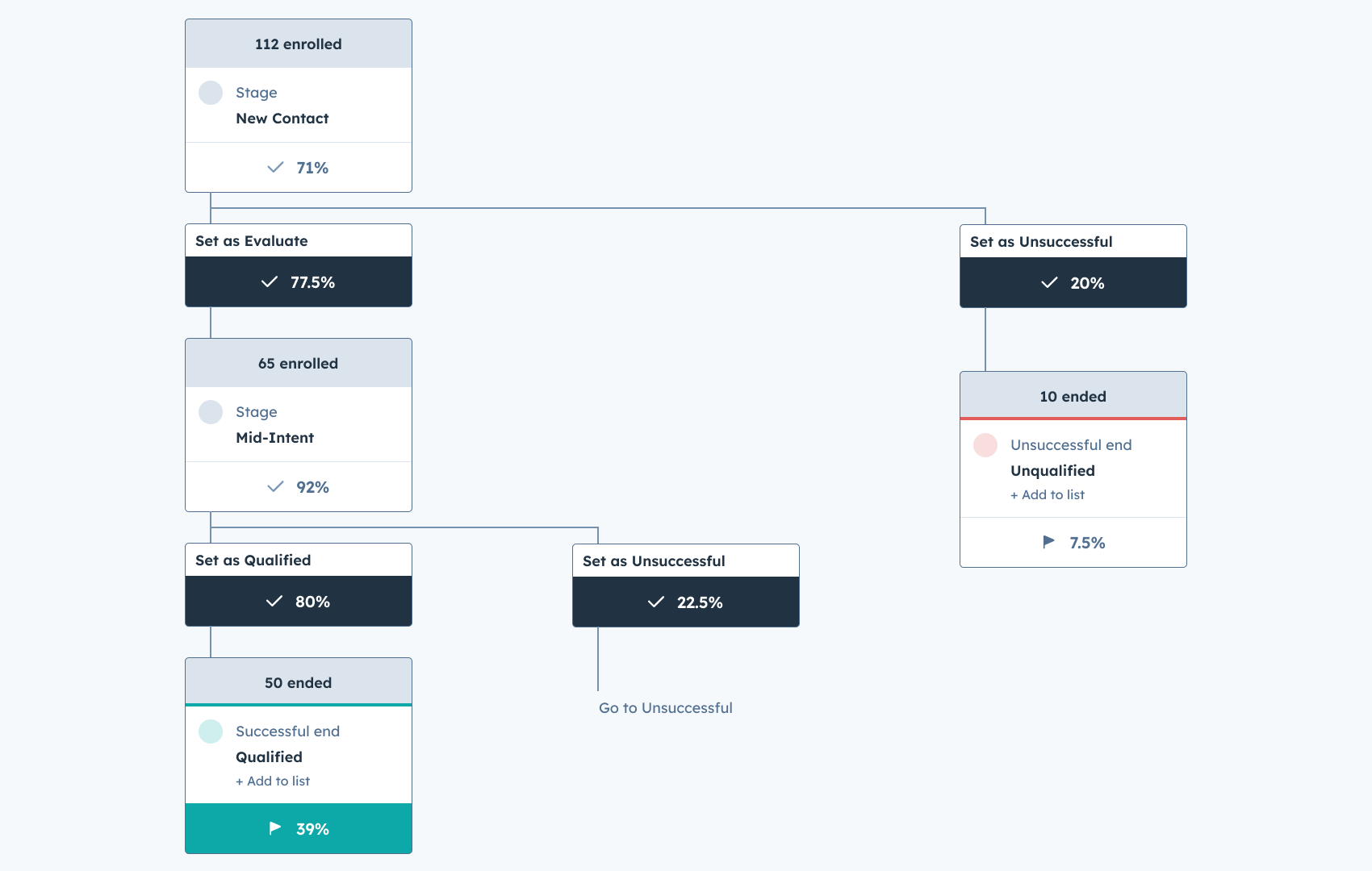 Smart CRM - On Canvas Metrics