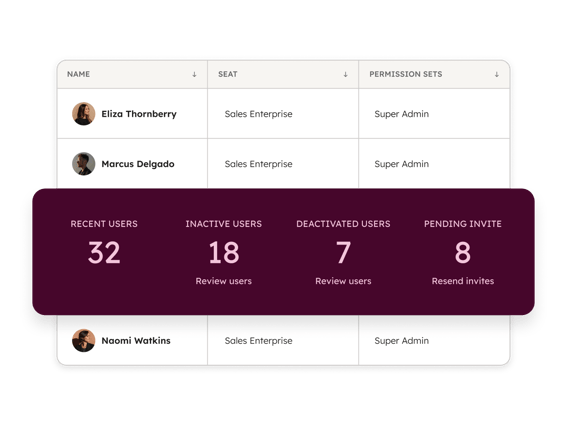 Shows a view of Smart CRM users on a team, as well as their permission level and an overview of all recent, inactive, deactivated, and pending users.